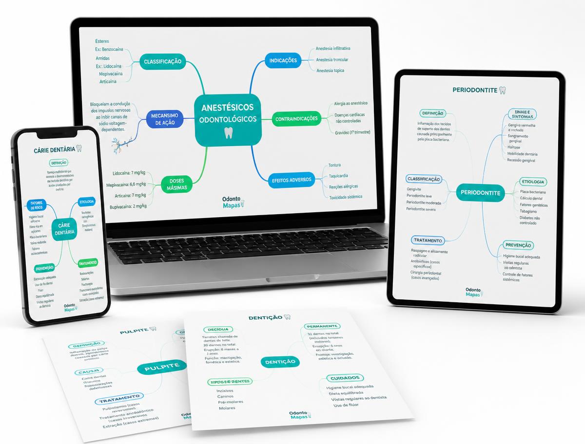 Mapas mentais de Odontologia exibidos em celular, tablet e computador